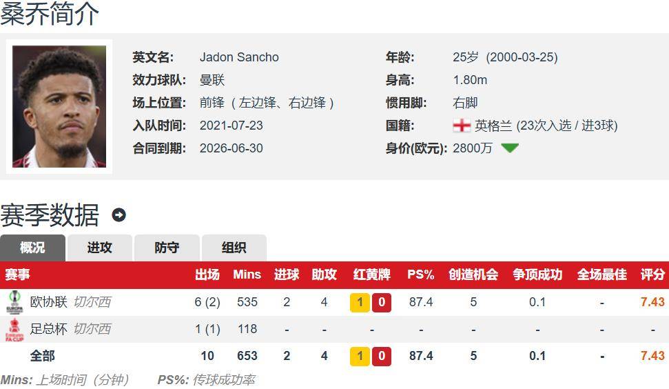 示了浓厚的, 去处