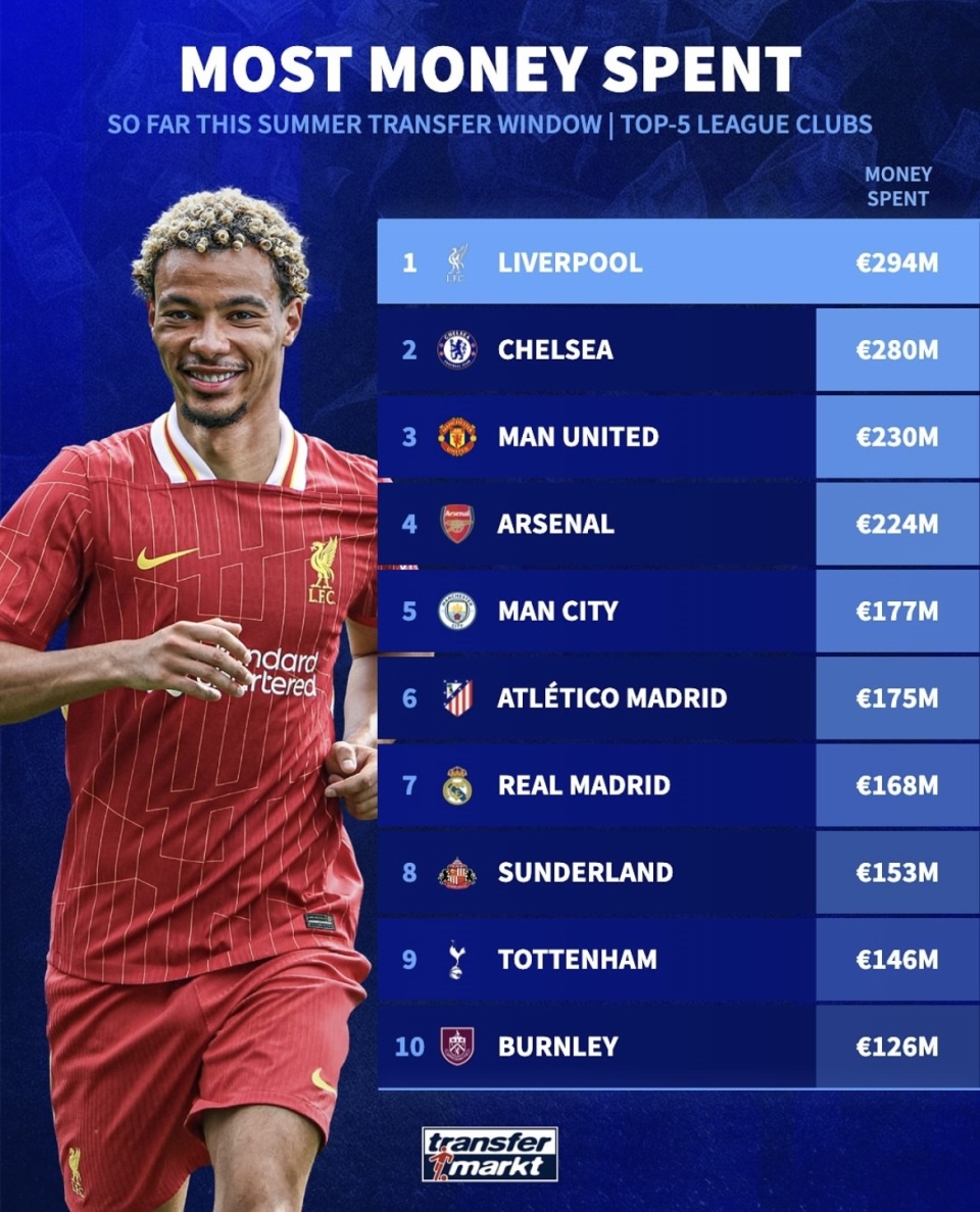 京时间, 亿欧元, 国籍 京时间, 亿欧元, 国籍