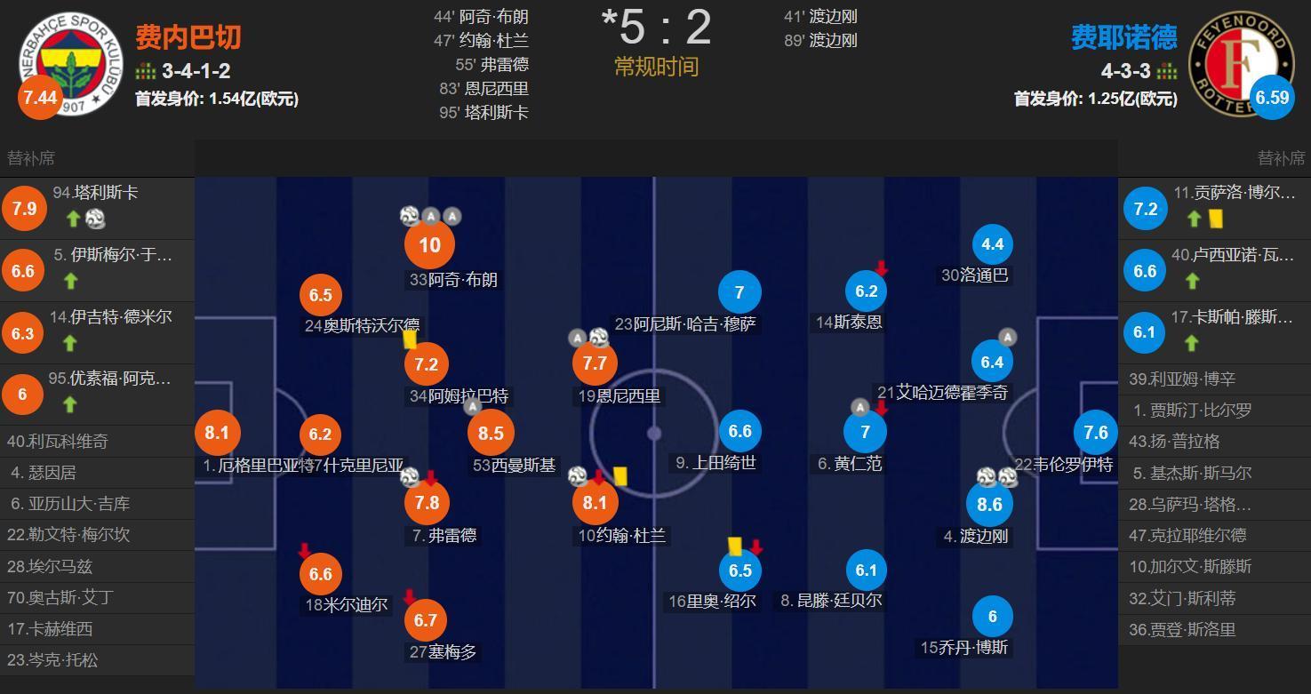 队费内巴切, 取得领先 队费内巴切, 取得领先