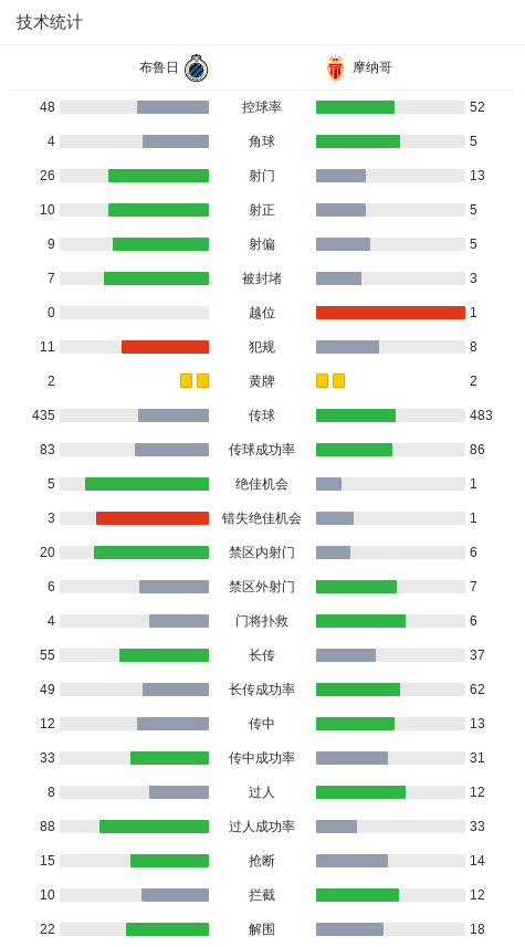 奥涅迪卡破, 分钟